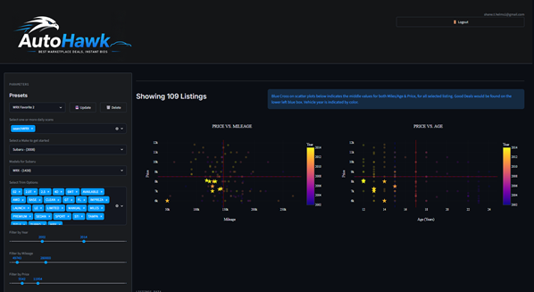 AutoHawk Console Dashboard - Automated Marketplace Scanning